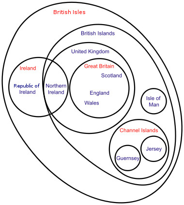 british-isles-terminology-euler-diagram.jpg