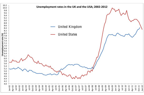unemployment-us_uk_460.jpg