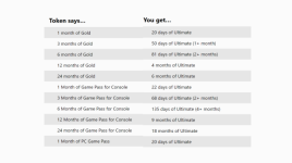 92253_3_xbox-game-pass-price-increase-now-in-effect-live-conversion-ratios-have-also-changed.png