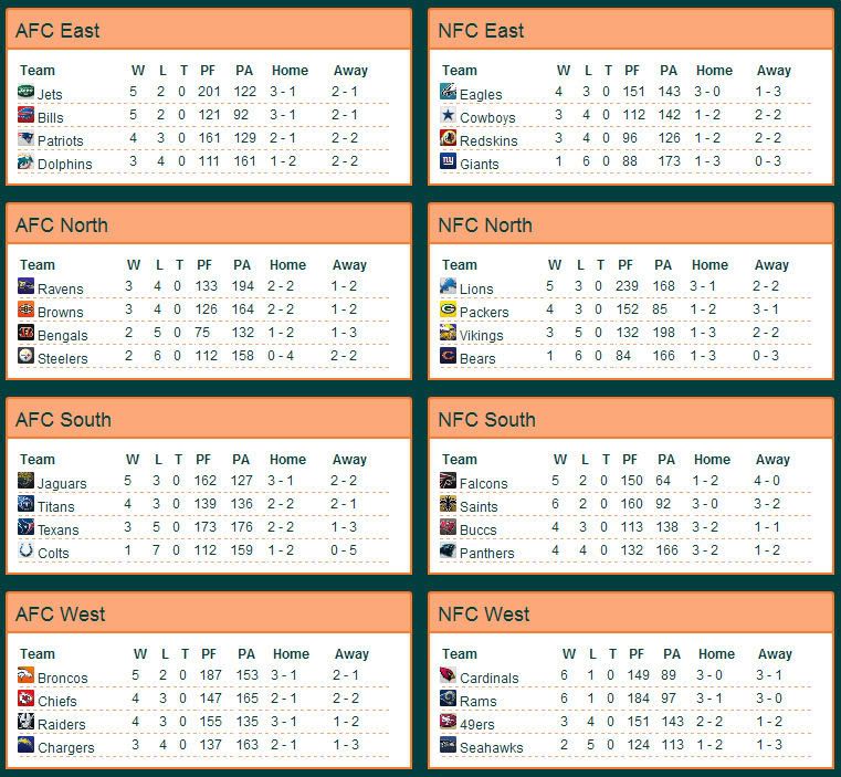 S1W8standings.jpg