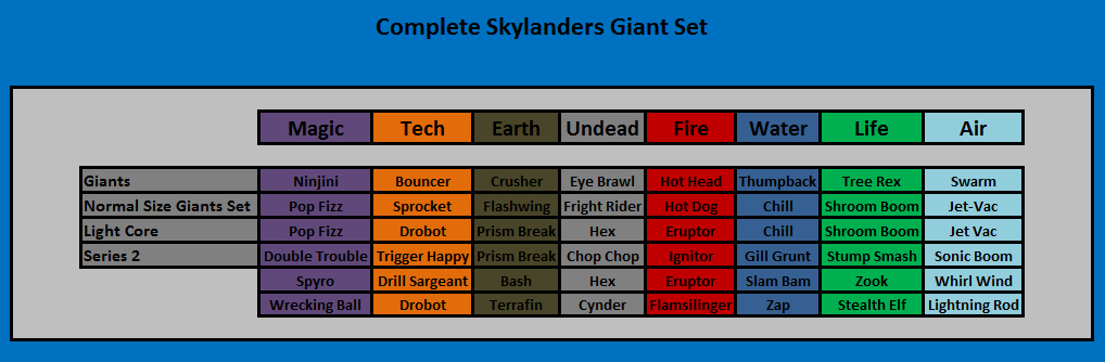 SkylanderGiantsChart.png