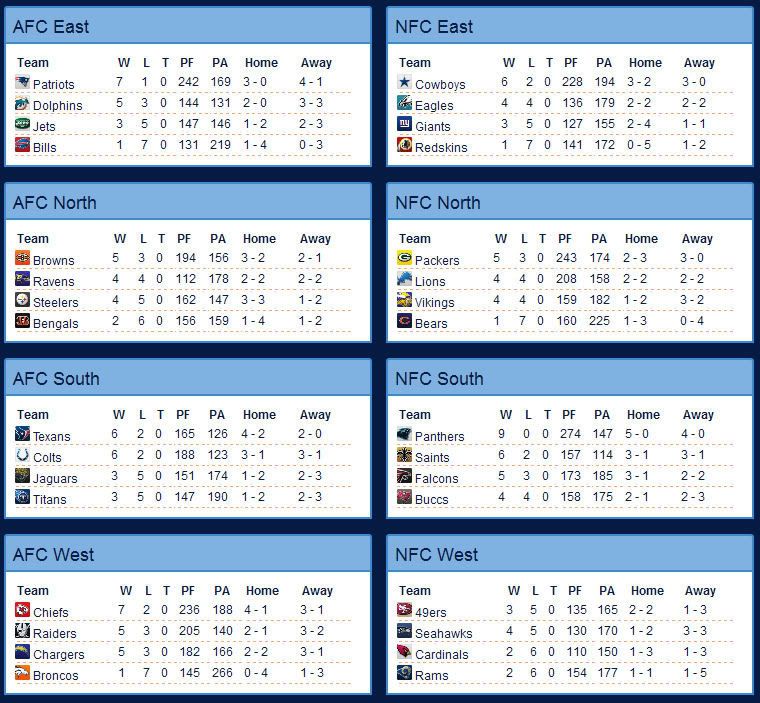 S2W9standings.jpg