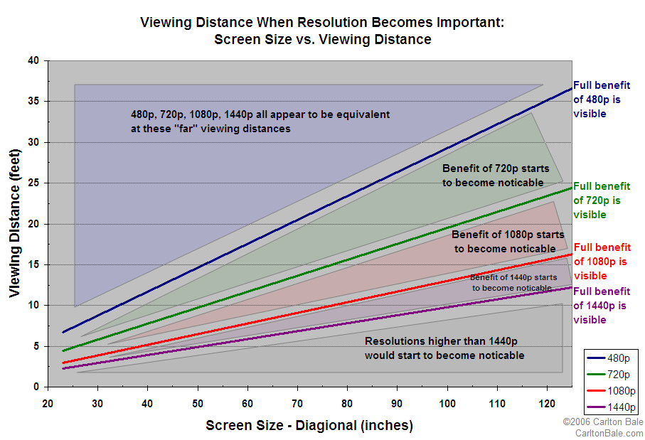 resolution_chart.png