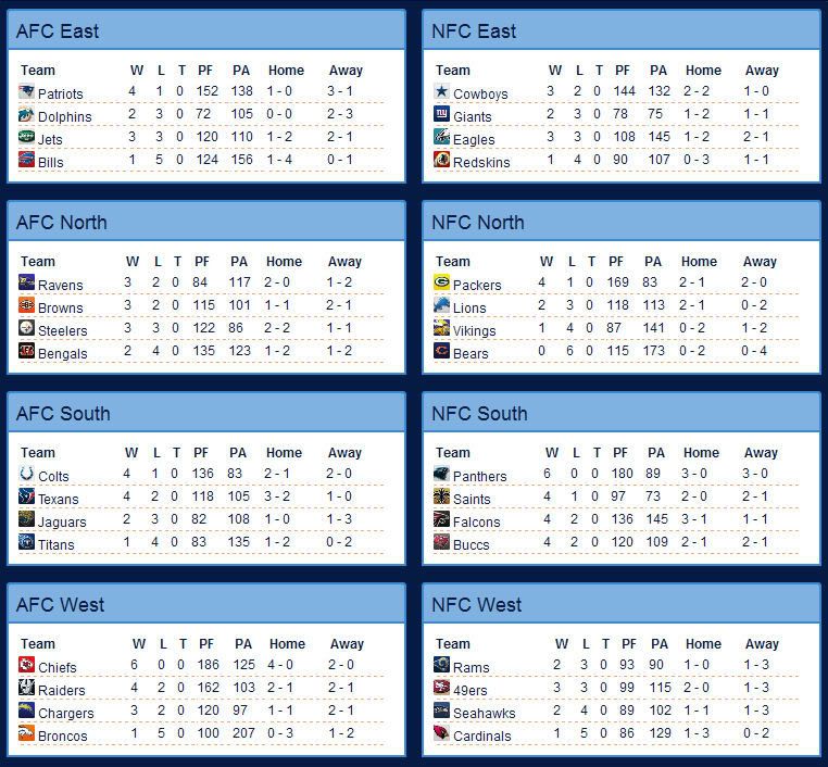 S2W6standings.jpg