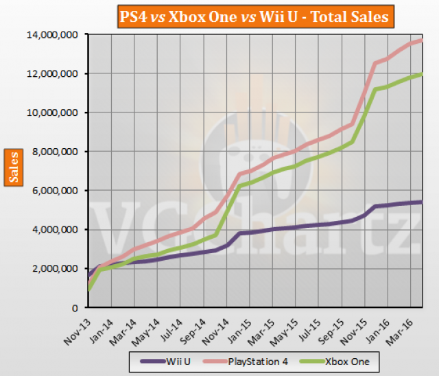 april-2016-sales-5-2.png