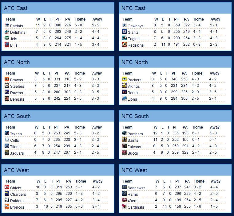 S2W14standings.jpg