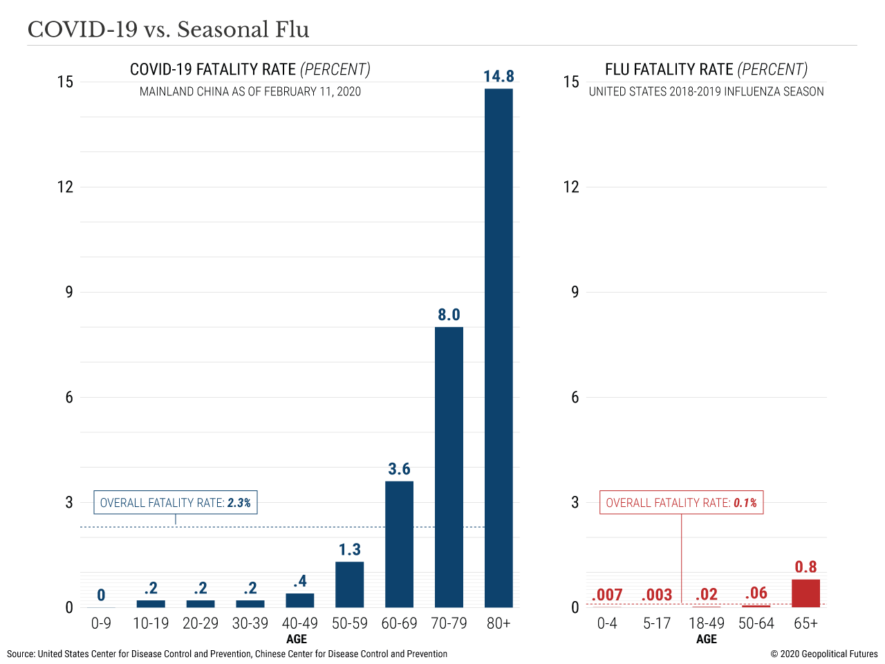 coronavirus-vs-flu.png