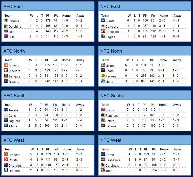 S3W7standings.jpg