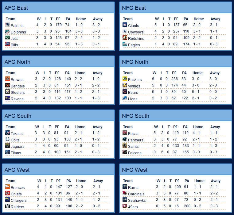 S3W6standings.jpg