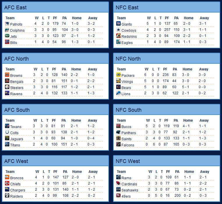 S3W6standings.jpg