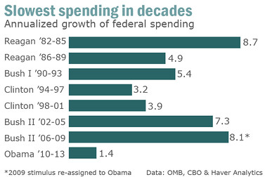 1ratespending.jpg