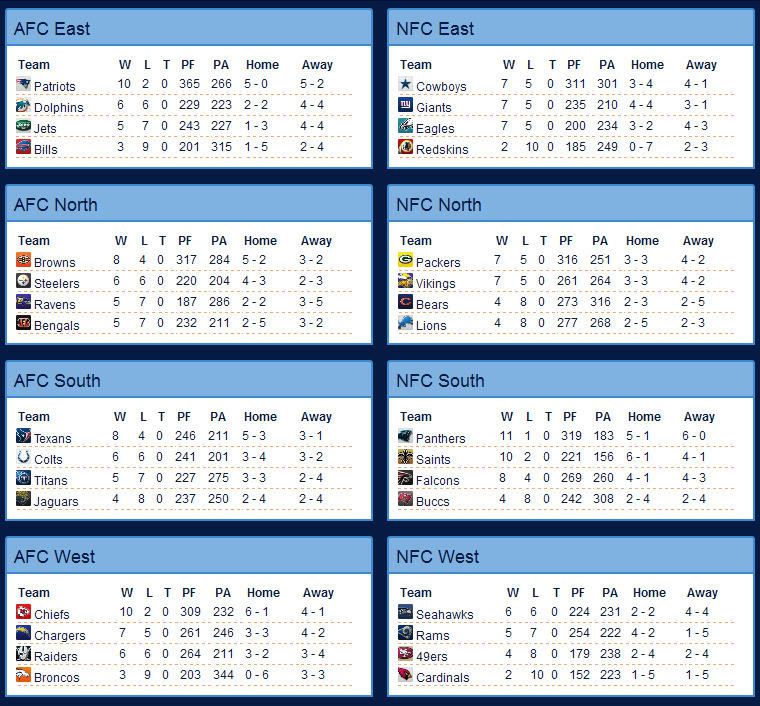 S2W13standings.jpg