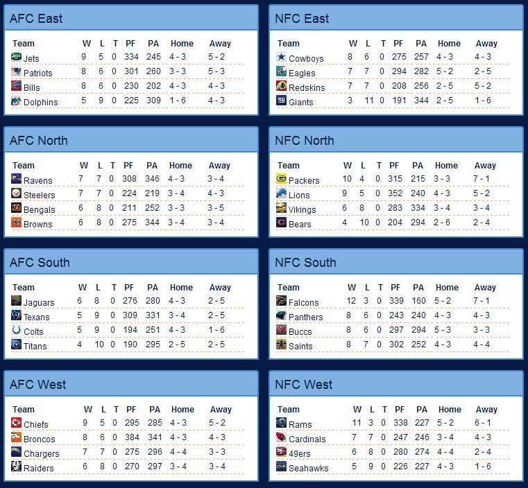 S1W15standings.jpg