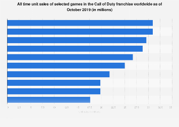 www.statista.com