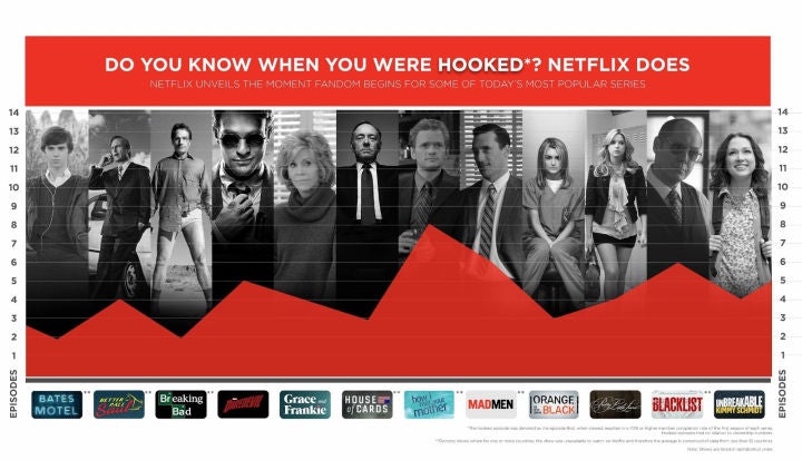 netflixhooked-720x413.jpeg