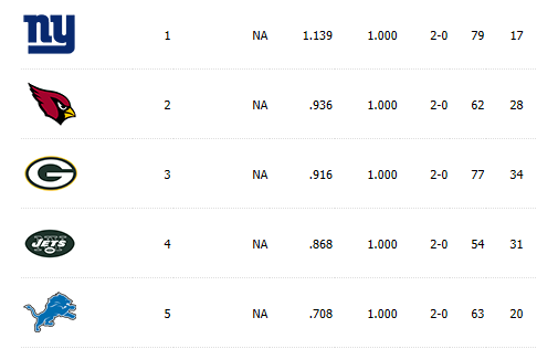 week3power.png