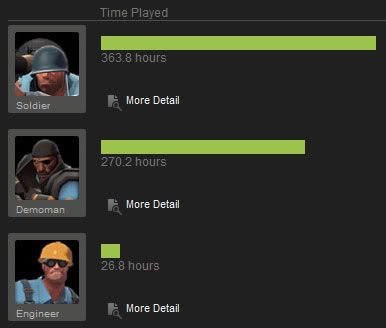 tf2-playtime.jpg