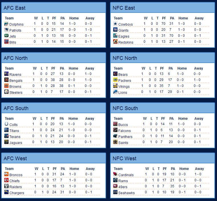 S3W1standings.jpg