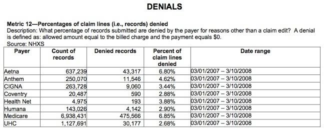DenialsByInsurer2008.jpg