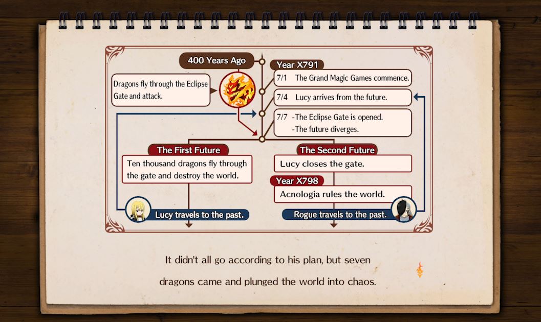 fairy-tail-time-travel-diagram.jpg