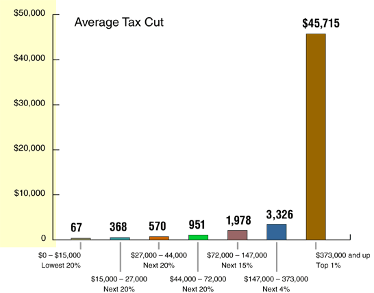 tax_cut_chart.gif