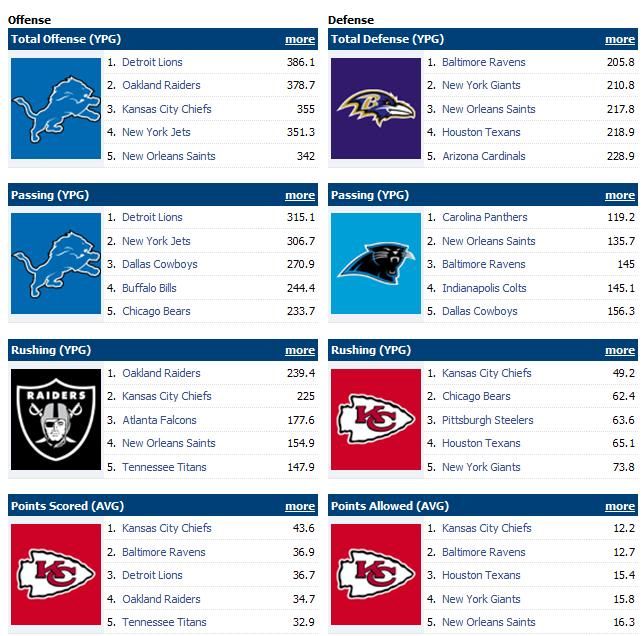 wk10teams.jpg