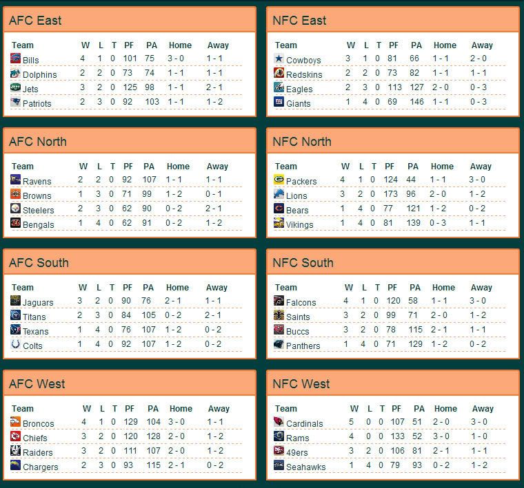 S1W5standings.jpg