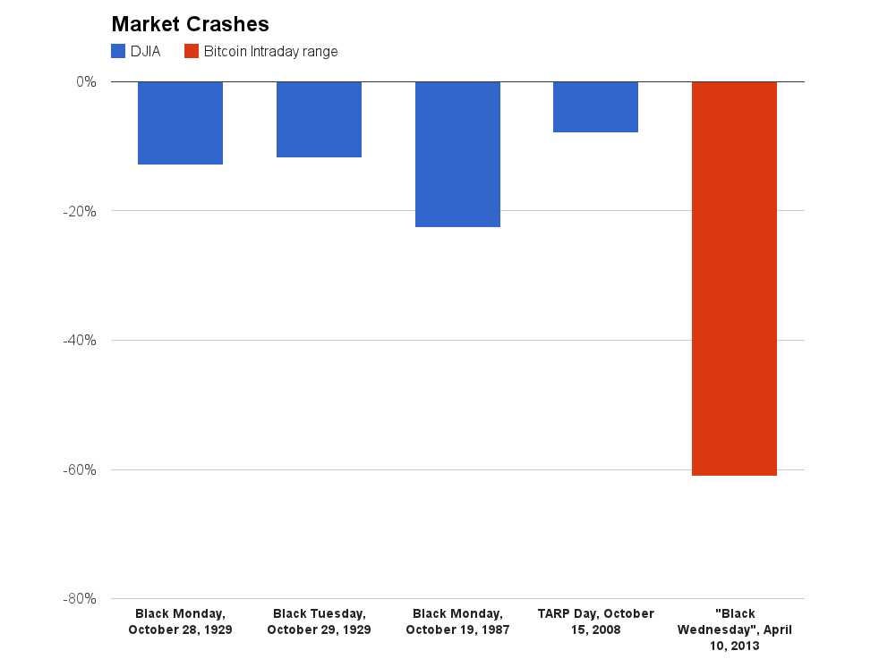 bitcoin-market-crash-comparison-1.png