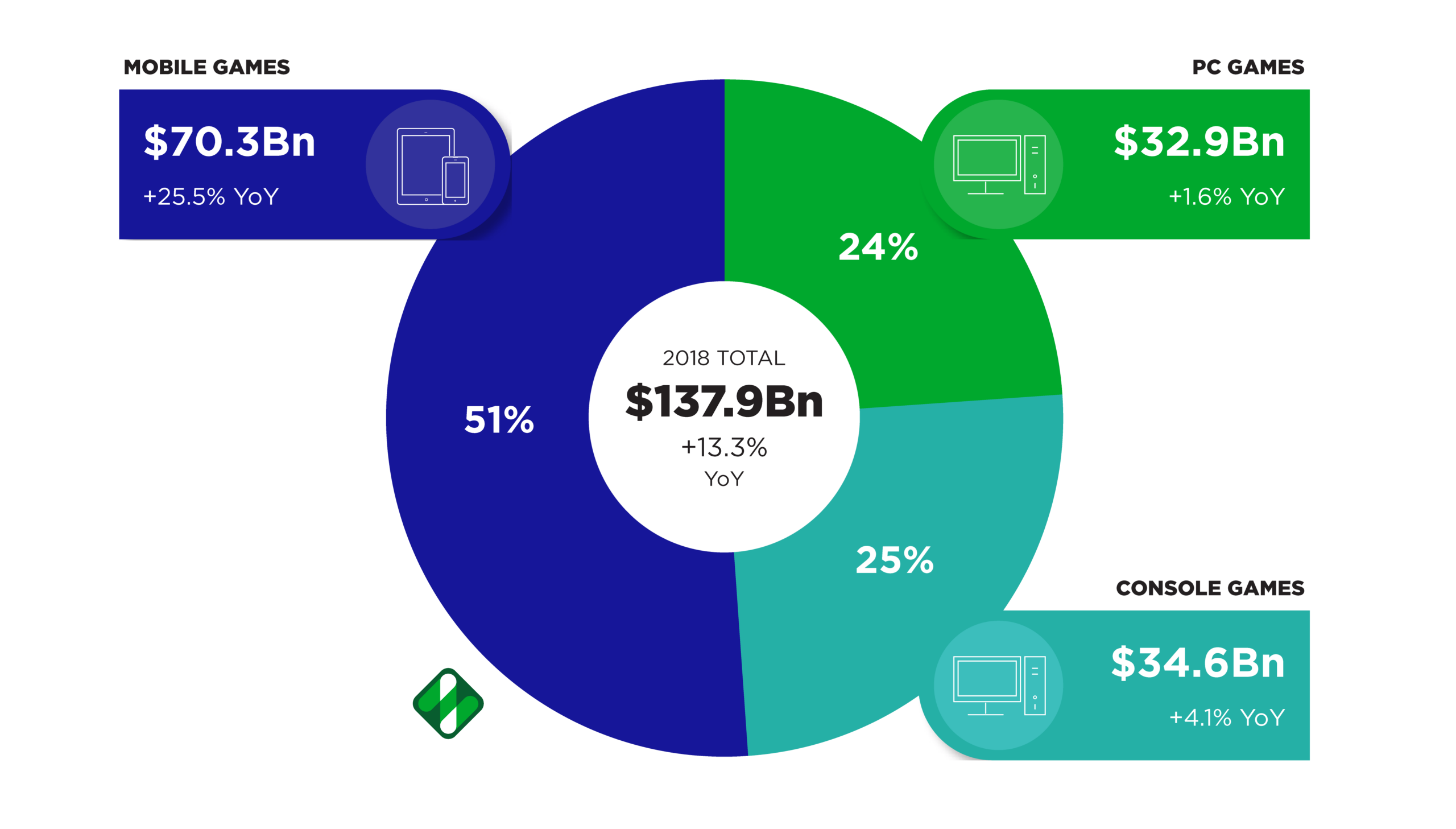 Newzoo_Global_Games_Market_Ft_Image.png