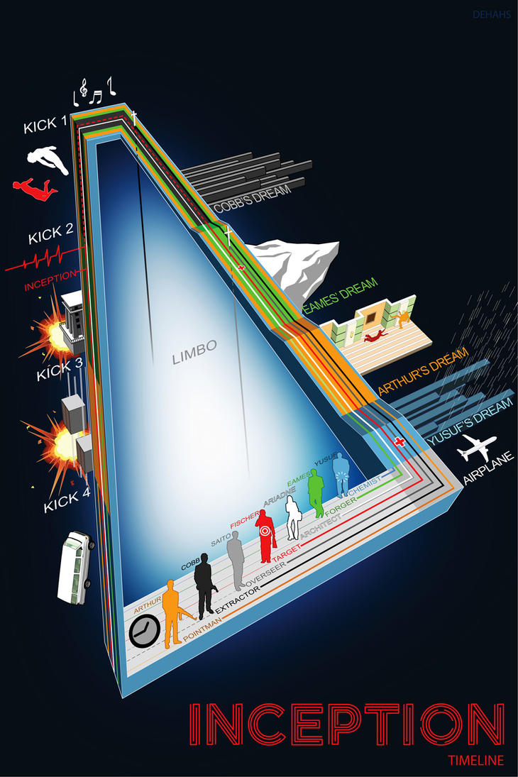 Inception_Infographic_by_dehahs.jpg