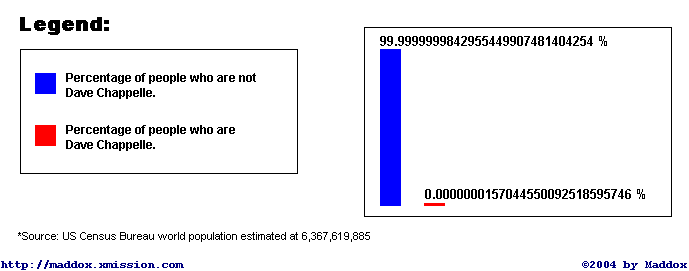 chappelle_graph2.gif