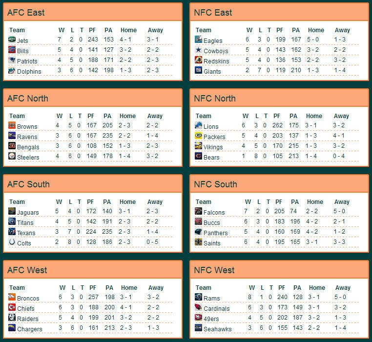 S1W10standings.jpg