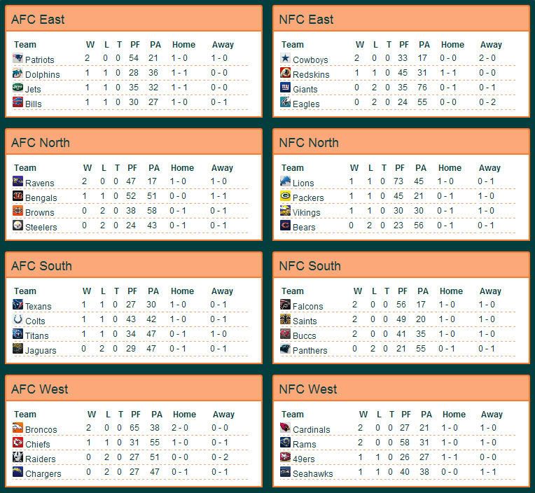 S1W2standings.jpg