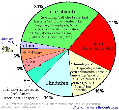 why_religion.jpg