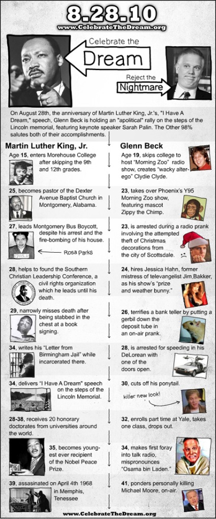 Beck-MLK_flow-chart.jpg