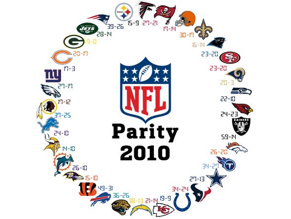nfl-parity-chart.jpg
