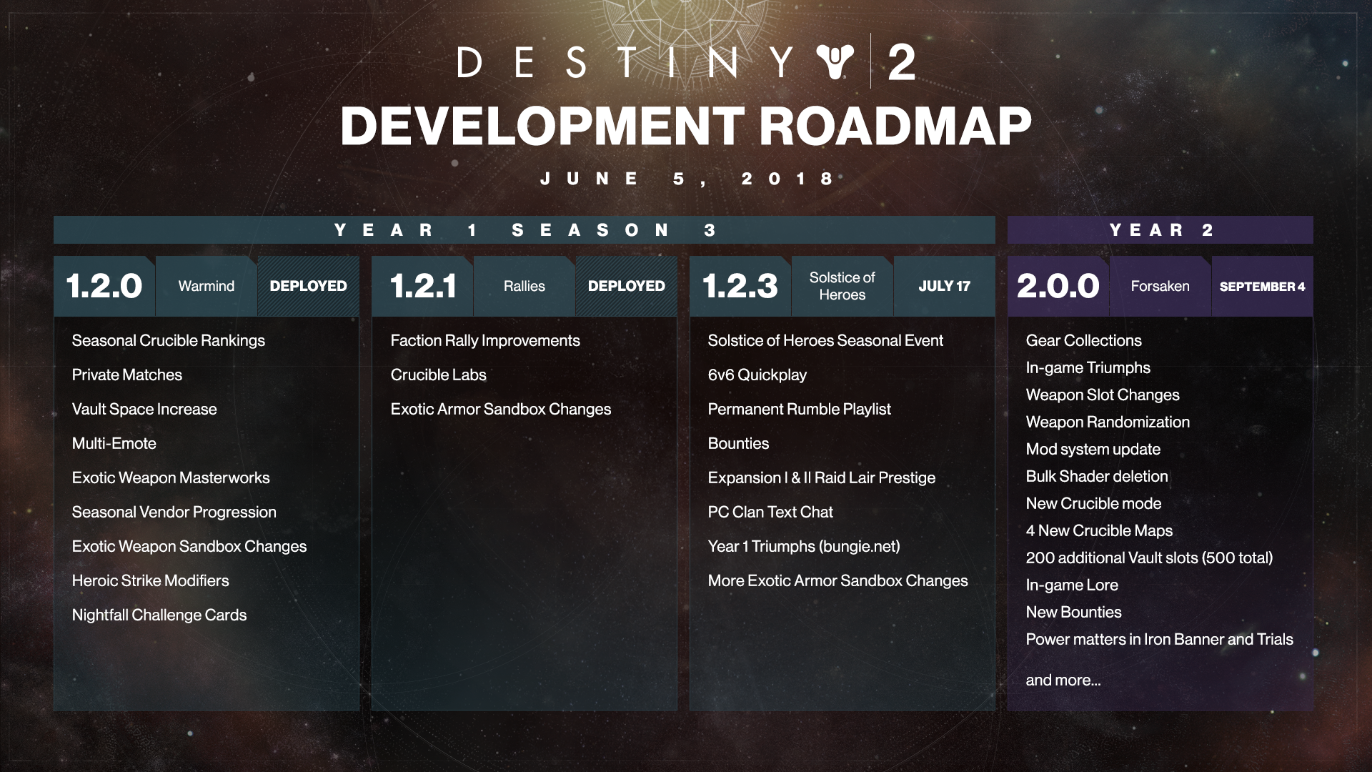 Development_Roadmap_1.png