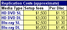 replicationcosts1.PNG