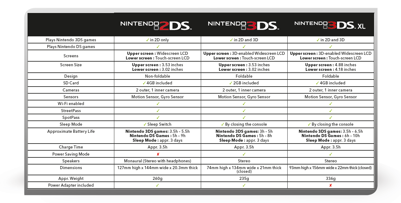 2ds_ds_comparison.png