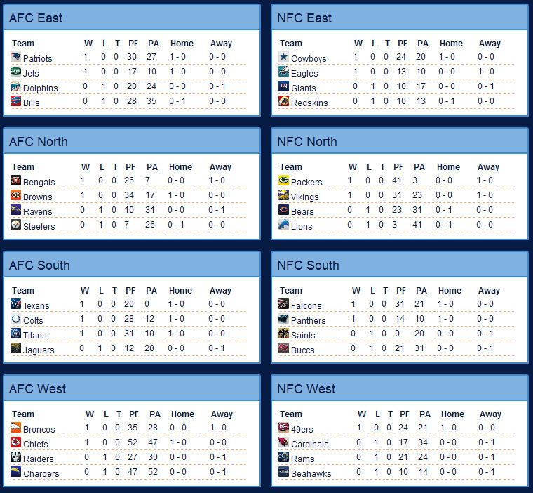 S2W1standings.jpg