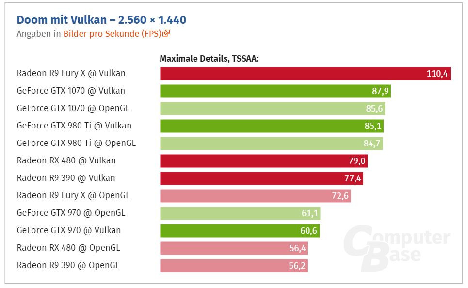 DOOM-Vulkan-Nvidia-vs-AMD.jpg
