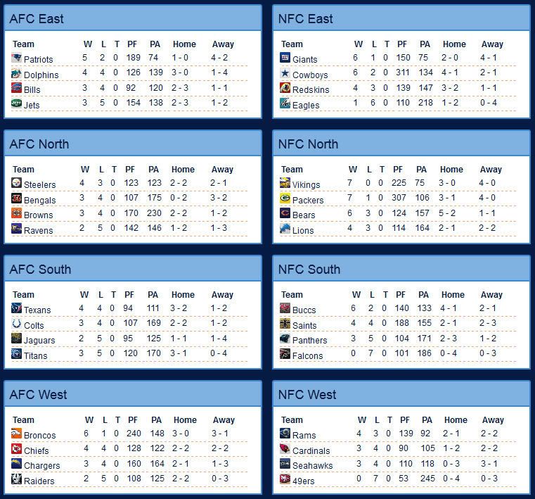 S3W8standings.jpg