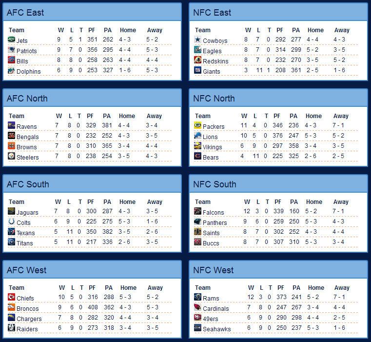 S1W16standings.jpg