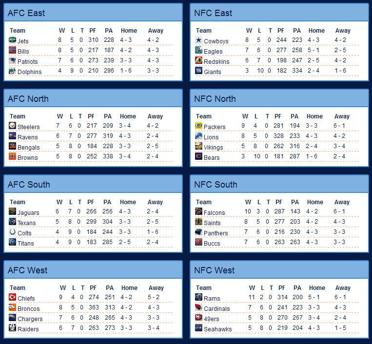 S1W14standings.jpg