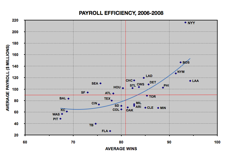 Payroll%20Efficiency%20with%20Polynomial%20Trendline.png