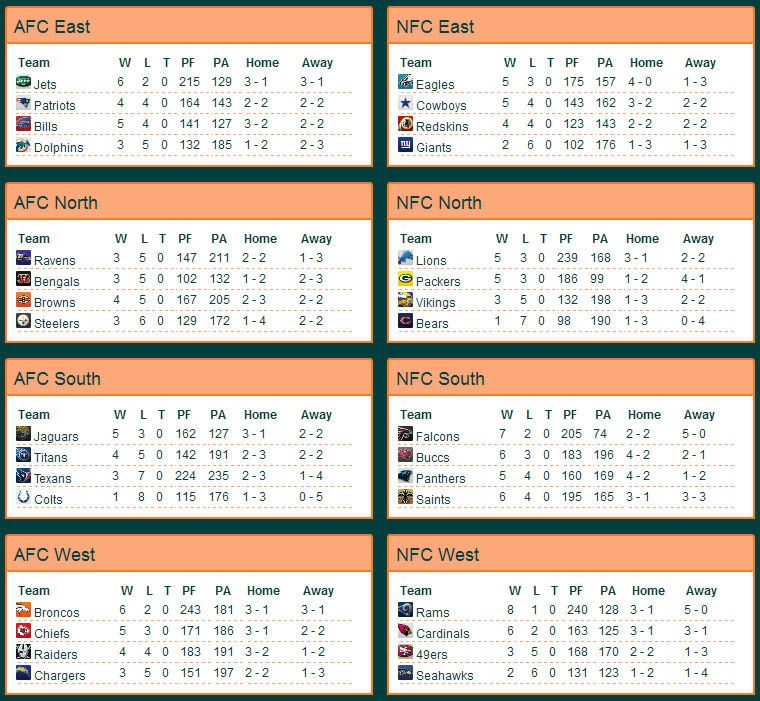 S1W9standings.jpg