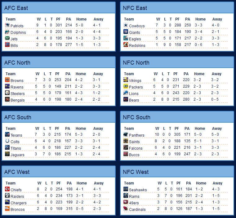 S2W11standings.jpg