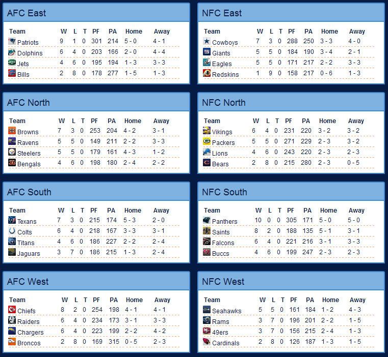 S2W11standings.jpg