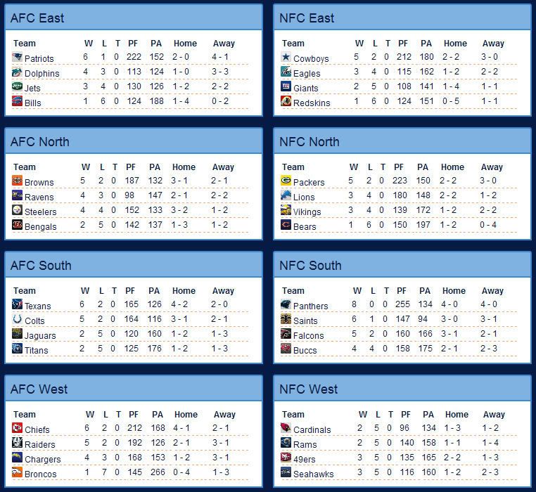 S2W8standings.jpg