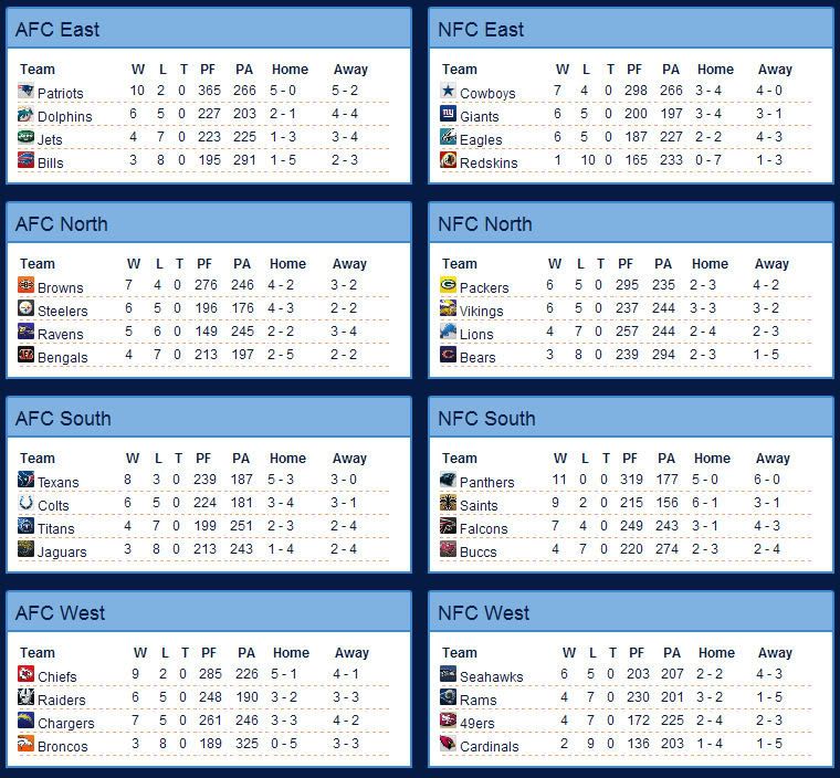 S2W12standings.jpg